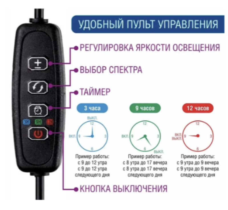 Светодиодная Фитолампа для растений и рассады на прищепке (1 лепесток) - фото 4 - id-p224362771