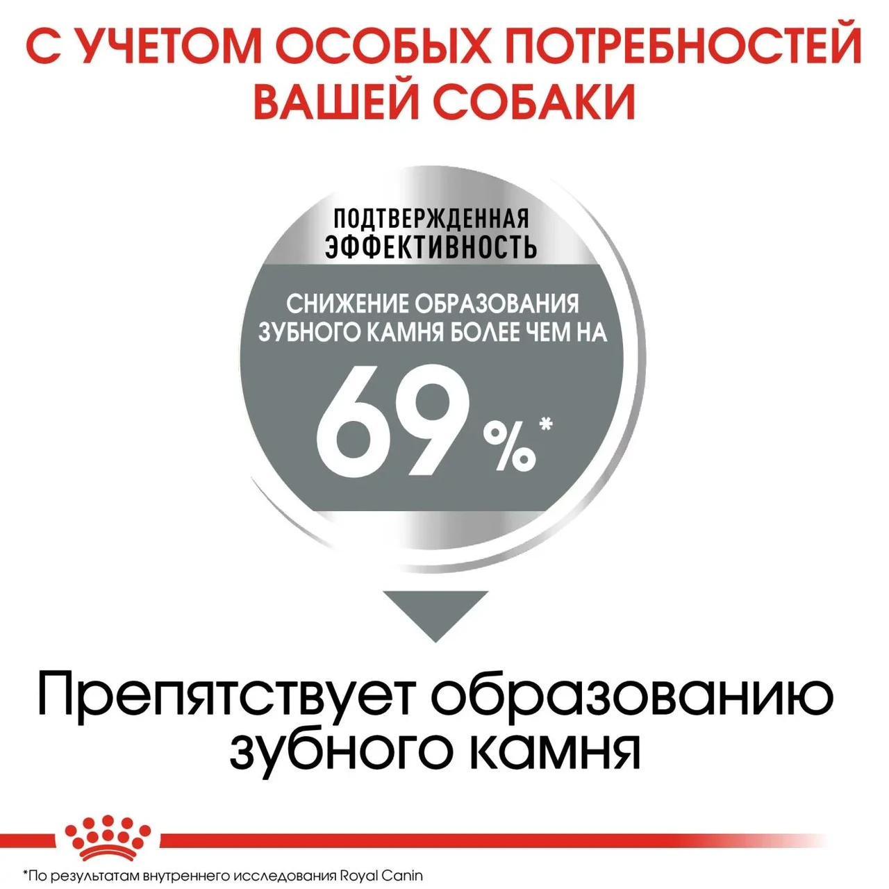 Royal Canin Mini Dental Care сухой корм для взрослых и стареющих собак мелких размеров 1кг., (Россия) - фото 2 - id-p224377372