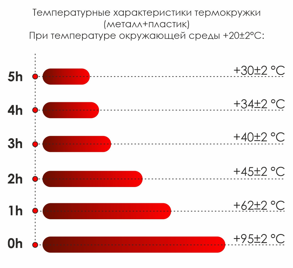 Термокружка Miora софт-тач, желтый - фото 5 - id-p224386292