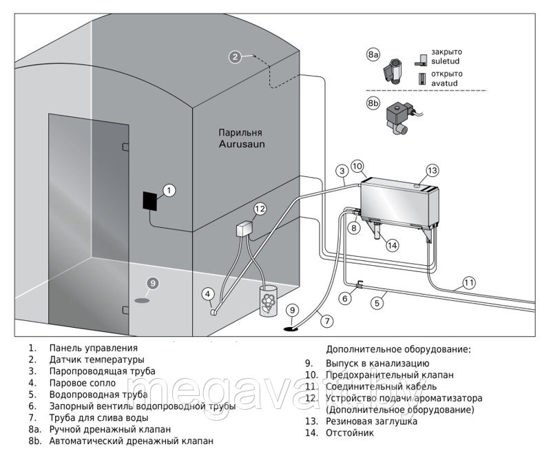 Парогенератор Harvia HELIX HGX90XW WiFi - фото 2 - id-p224426021