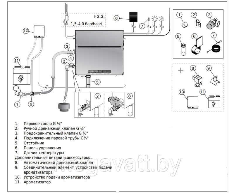 Парогенератор Harvia HGD45XW WiFi - фото 3 - id-p224426023