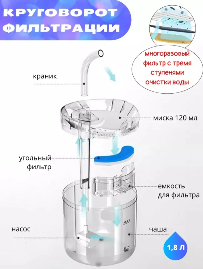 Автопоилка-фонтан для кошек и собак / автоматическая поилка для животных/ фонтан для кошек - фото 8 - id-p224453106