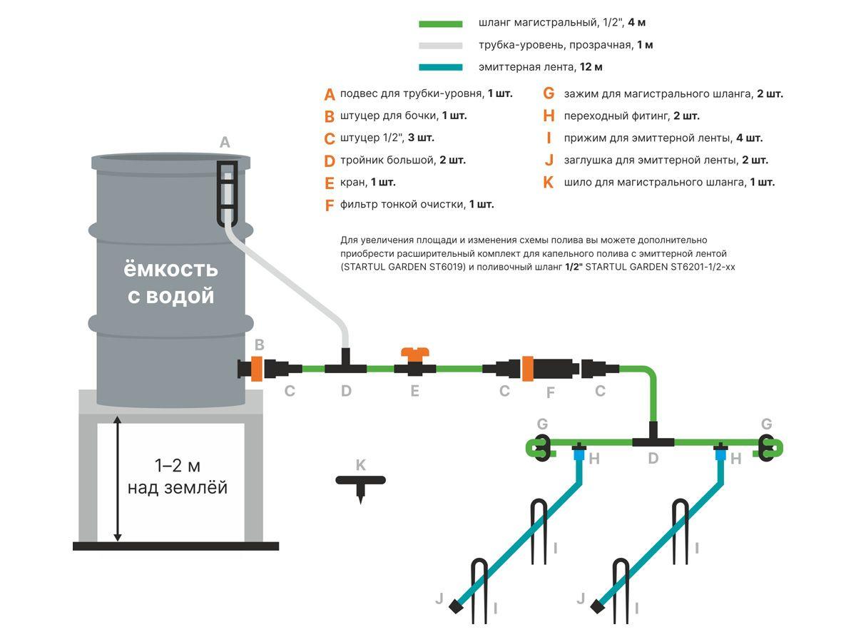 Комплект для капельного полива от ёмкости с эмиттерной лентой 12м. STARTUL GARDEN - фото 3 - id-p224485919