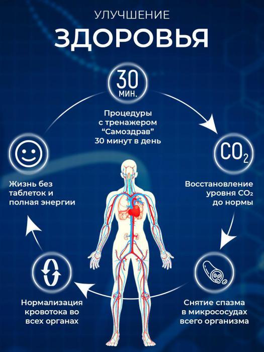 Дыхательный тренажер для легких бронхов и дыхания Самоздрав ингалятор Дыхательная гимнастика - фото 3 - id-p224444339