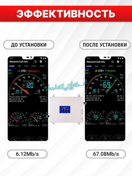 Усилитель сотовой связи сигнала 3G 4G и мобильного интернета для дачи репитер - фото 7 - id-p224444382