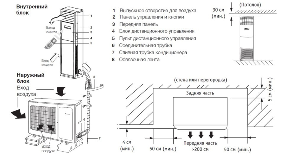 Сплит-система колонного типа Ballu Floor Standing BFS-24HN1 комплект\ 72 м.кв - фото 5 - id-p224542588