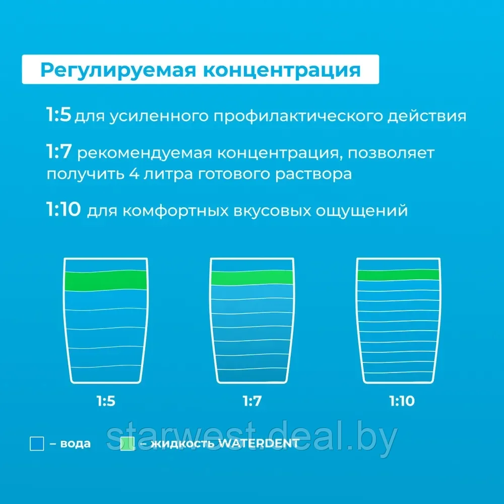 WaterDent Анти-Кариес 500 мл Жидкость для ирригатора / Ополаскиватель для полости рта без спирта и фтора - фото 7 - id-p224553095