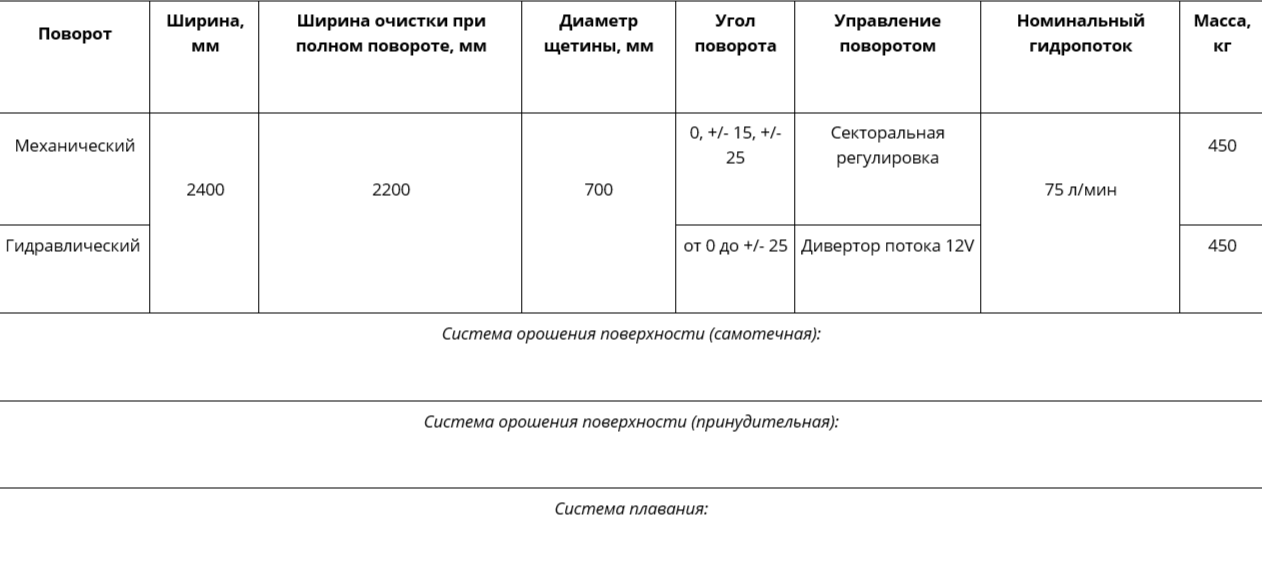 Щетки дорожные с поворотом для экскаваторов-погрузчиков - фото 5 - id-p224553106