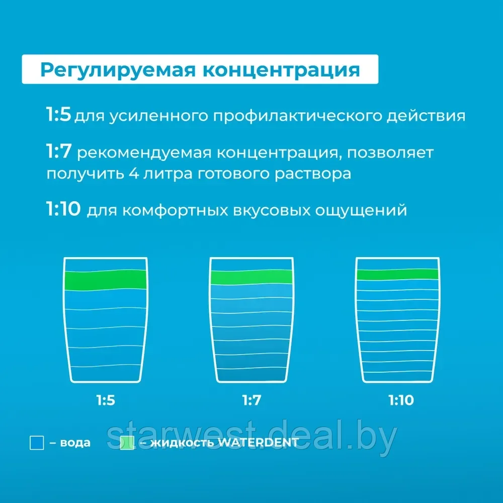 WaterDent Укрепление Эмали / Комплекс Минералов 500 мл Жидкость для ирригатора / Ополаскиватель для рта - фото 7 - id-p220797160