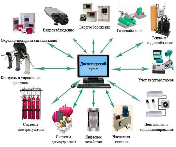 Модуль коммуникационный Ballu Machine BLC_MB_20Y для централизованного управления - фото 2 - id-p224560669