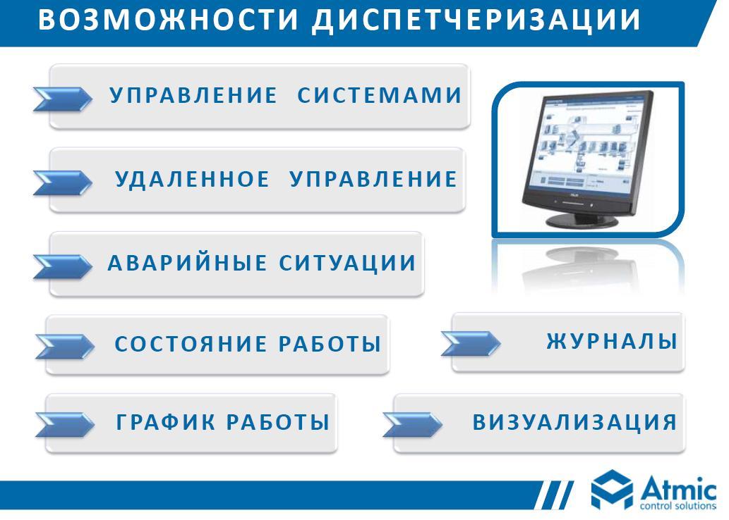 Модуль коммуникационный Ballu Machine BLC_MB_20Y для централизованного управления - фото 3 - id-p224560669