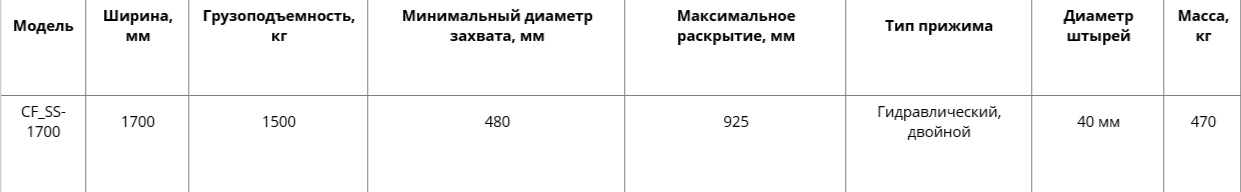 Захват вилочный для мини-погрузчика - фото 5 - id-p224650891