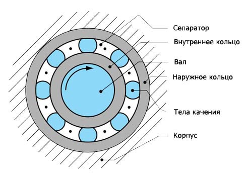 Подшипник 16*35 для садовой тачки, размер 20х35х11 (без бортика) - фото 3 - id-p224693265