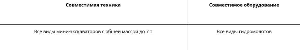 Переходные плиты для гидромолотов для мини-экскаваторов до 2 тонн - фото 3 - id-p224701690