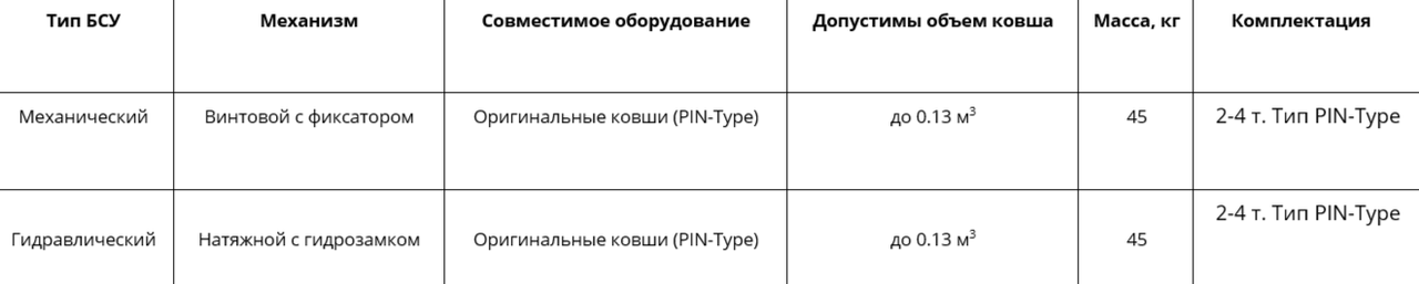 Быстросъемные устройства PIN-Type для мини-экскаваторов от 2 до 4 тонн - фото 5 - id-p224706418