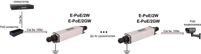 Коннектор-соединитель Osnovo E-PoE/2GW - фото 3 - id-p224719982
