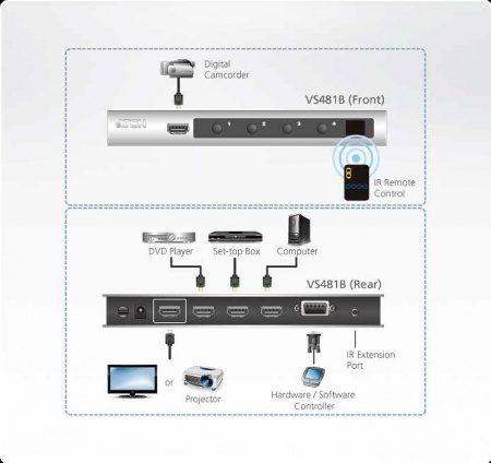 Видеопереключатель ATEN VS481B-AT-G (HDMI 4K. 4 порта) - фото 3 - id-p220144980