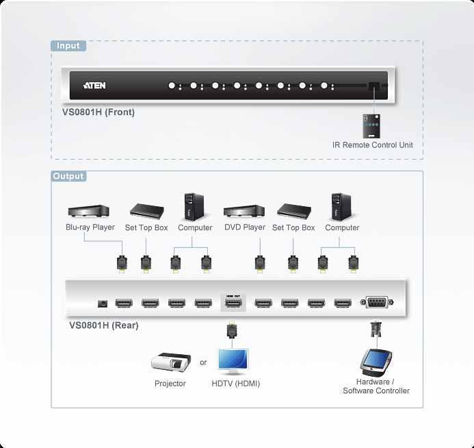 Видеопереключатель ATEN VS0801H-AT-G (HDMI. 8 портов) - фото 2 - id-p219511075