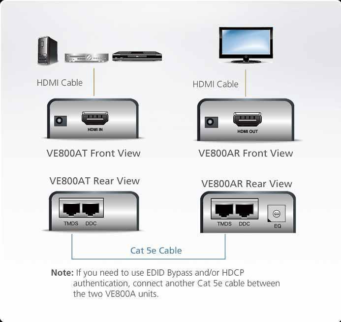 Видеоудлинитель (приёмник) ATEN VE800AR-AT-G (HDMI. Cat5e. 60 м) - фото 2 - id-p219511076