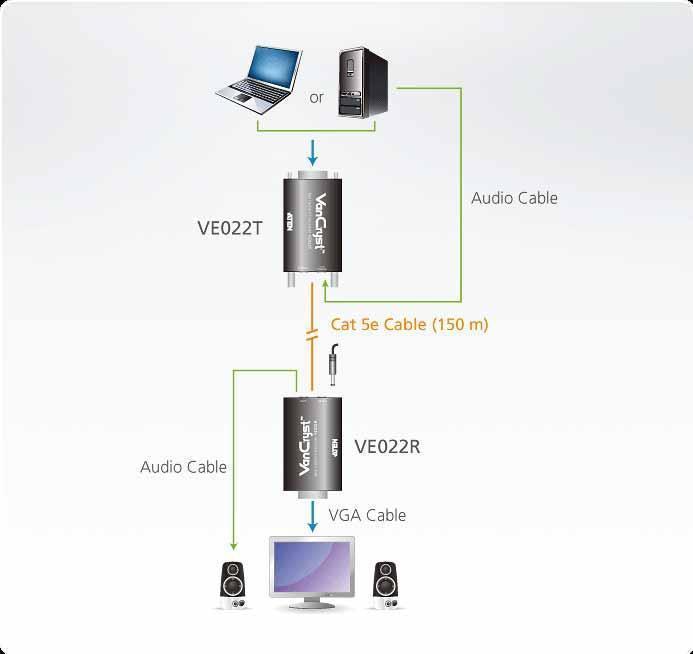 Видеоудлинитель ATEN VE022-AT-G (VGA. Cat5e. 150 м. аудио) - фото 2 - id-p219511080