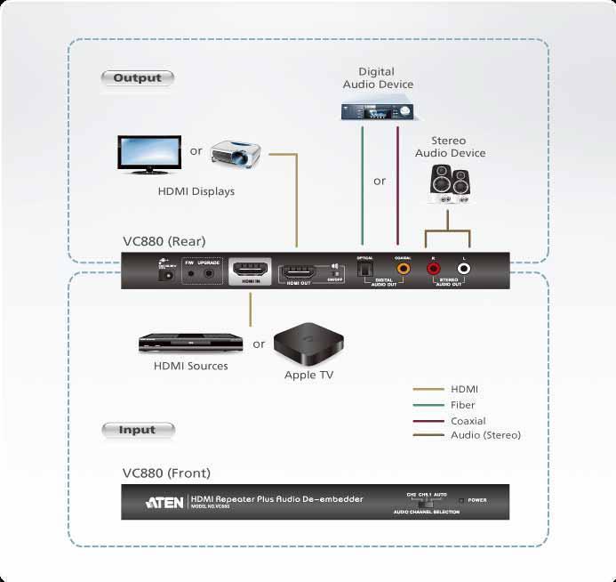 Повторитель сигнала ATEN VC880-AT-G (HDMI. 15 м. извлечение звукового сигнала - деэмбеддер) - фото 2 - id-p220144984