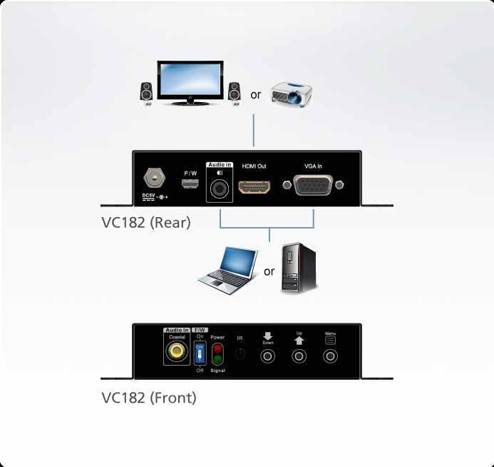 Переходник ATEN VC182-AT-G (VGA - HDMI Converter. видеомасштабатор) - фото 2 - id-p220144986