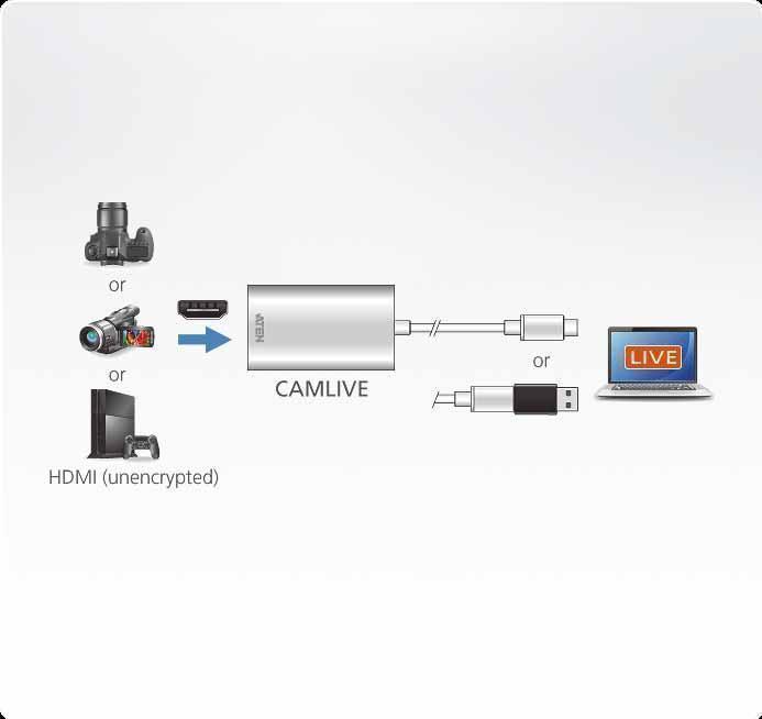 Устройство видеозахвата ATEN UC3020-AT CAMLIVE HDMI в USB-C - фото 2 - id-p220144987