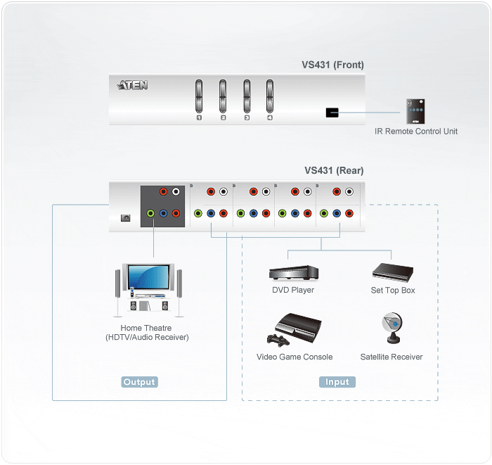 Видеопереключатель ATEN VS431-AT-G (HDTV. 4 порта. аудио) - фото 2 - id-p219511083