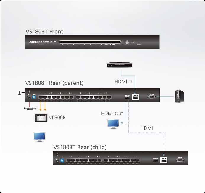 Видеоразветвитель ATEN VS1808T-AT-G (HDMI. 8 портов. Cat.5e) - фото 2 - id-p219511084