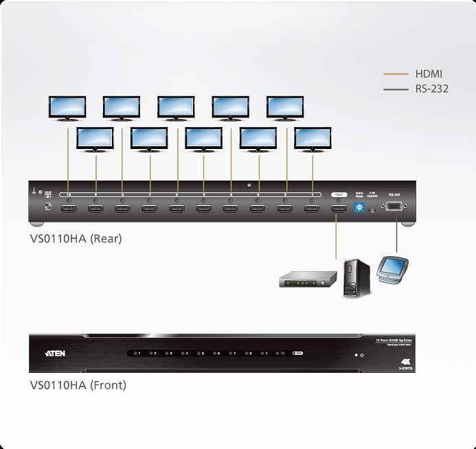 Видеоразветвитель ATEN VS0110HA-AT-G (HDMI. 10 портов) - фото 2 - id-p219511088