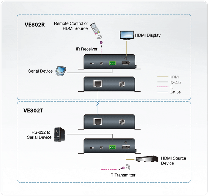 Видеоудлинитель ATEN VE802-AT-G (HDMI 4K. 40м. Power over HDBaseT) - фото 2 - id-p219511091