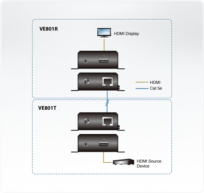 Видеоудлинитель ATEN VE801-AT-G (HDMI 4K. 40м) - фото 2 - id-p219511092