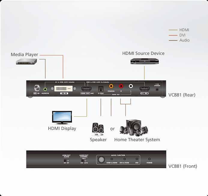 Видеоконвертер ATEN VC881-AT-G (HDMI 4K/DVI в HDMI. извлечение звукового сигнала - деэмбеддер) - фото 2 - id-p219511093