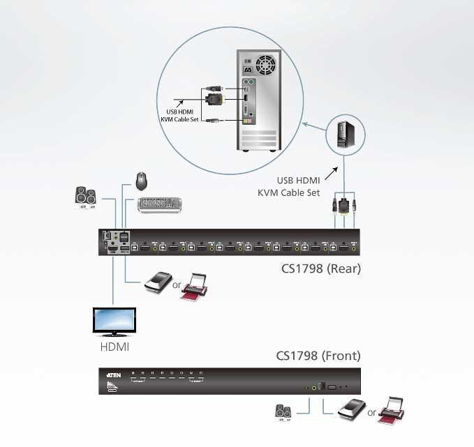 KVM-переключатель ATEN CS1798-AT-G 8-портовый. USB. HDMI. КВМ-коммутатор - фото 2 - id-p219511104