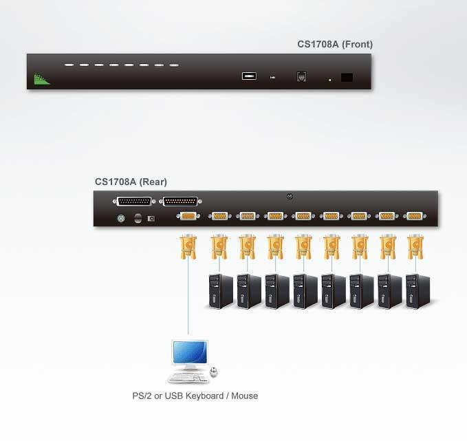 KVM-переключатель ATEN CS1708A-AT-G, 8 портов (PS/2-USB, VGA), гирляндное подключение - фото 2 - id-p219511107