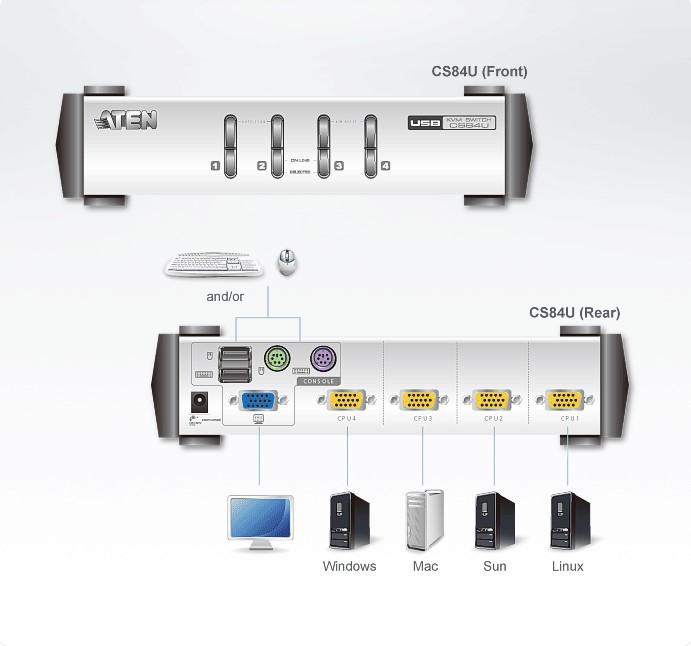 KVM-переключатель ATEN CS84U-AT. 4-Port PS/2-USB KVM Switch(клавиатура USB илиPS/2+мышь USB или - фото 2 - id-p219511115