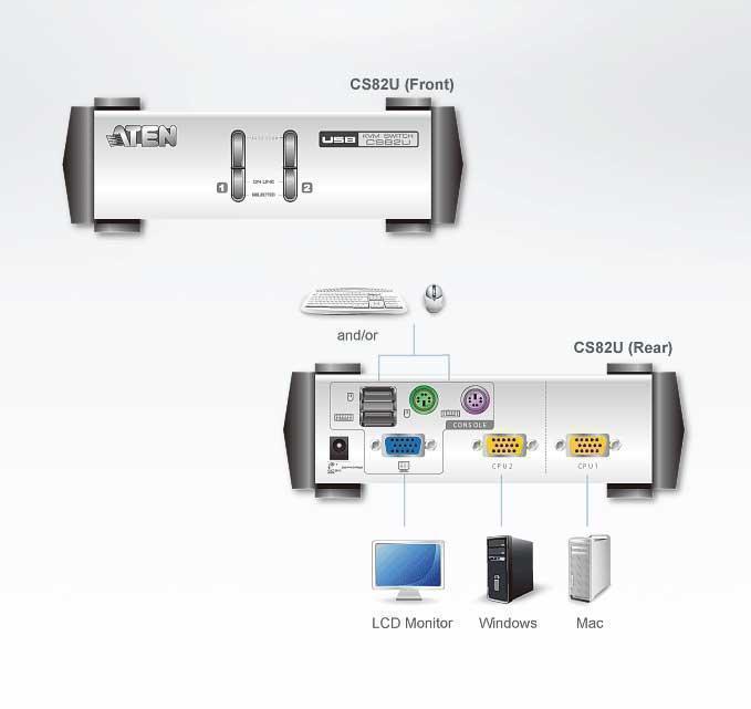 KVM-переключатель ATEN CS82U-AT. 2-Port PS/2-USB KVM Switch(клавиатура USB или PS/2+мышь USB или - фото 2 - id-p219511118