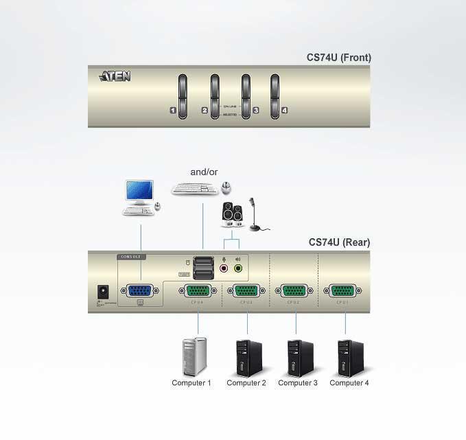 KVM-переключатель ATEN CS74U-A7. 4 порта USB (клавиатура + мышь + VGA + Audio +Mic). кабели в комплекте - фото 2 - id-p219345954