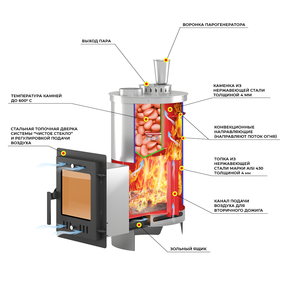 Печь для бани Эверест "Steam Master" 24 INOX (210М) - фото 2 - id-p224775088