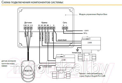 Система защиты от протечек Neptun Bugatti Base 3/4 - фото 3 - id-p224792991