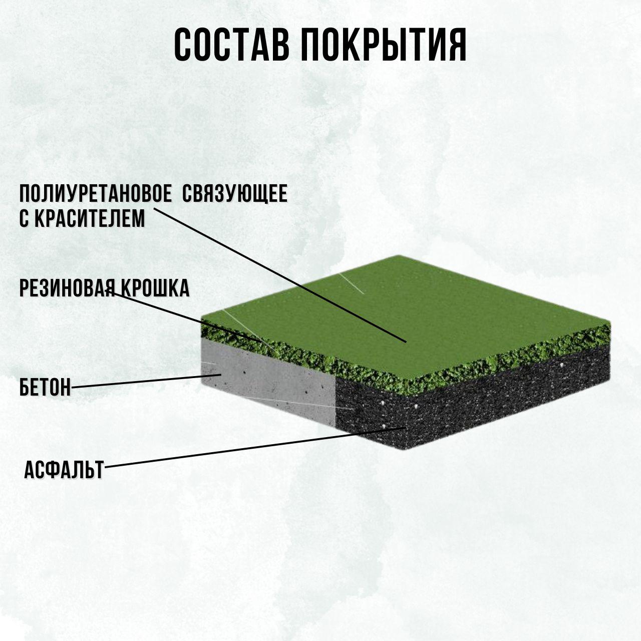 Бесшовное противоскользящее резиновое покрытие для промышленных помещений, склада, гаража - Эквестримат - фото 3 - id-p224551479