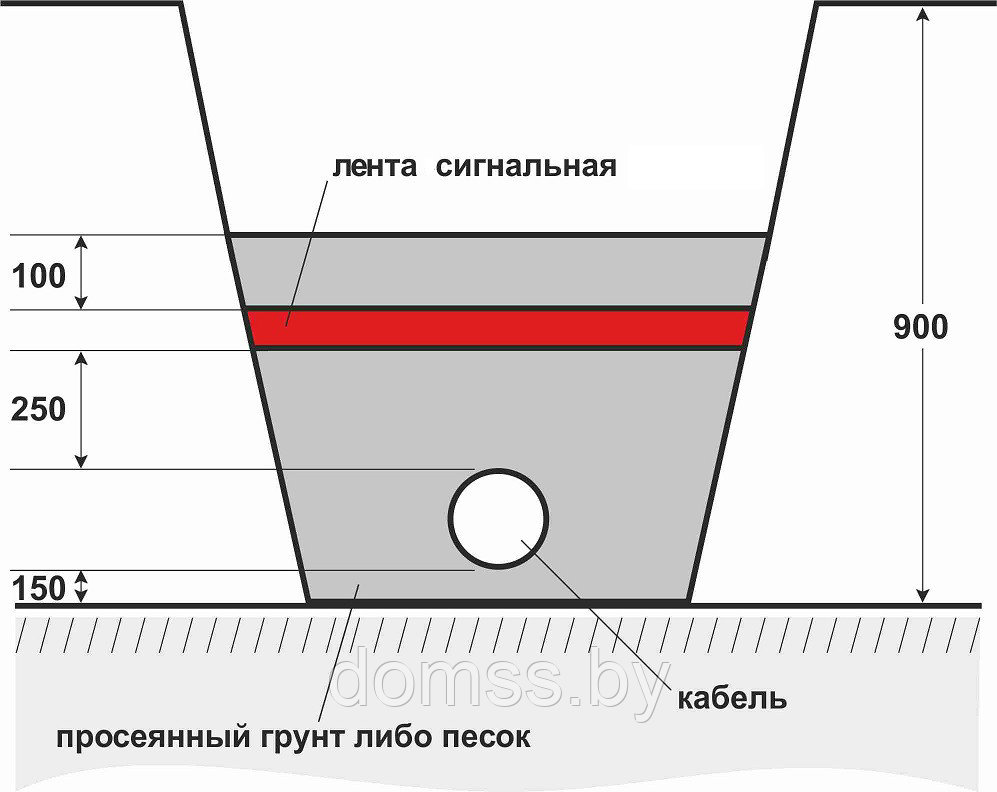 Лента сигнальная Электро ЛСЭ-250, ширина 250 мм длина 100мп. ЛСЭ Лента Сигнальная «Электро» ОСТОРОЖНО КАБЕЛЬ - фото 6 - id-p224834249