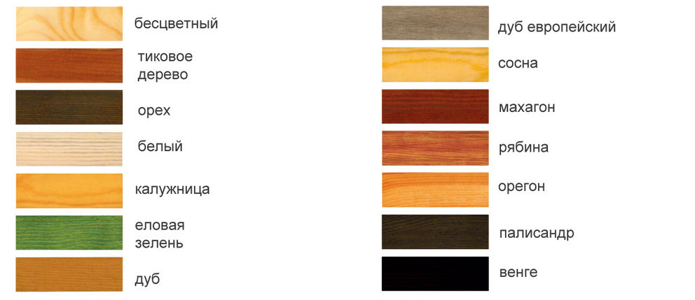 Состав деревозащит. Сайтекс "Дуб", 1л, фото 2