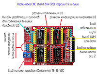 ЧПУ shield V4.0