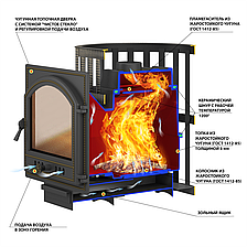 Чугунная печь для бани Везувий Легенда Стандарт 16 (ДТ-4) Б/В, фото 2