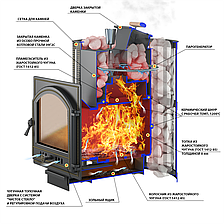 Чугунная печь для бани Везувий Ураган Ковка 16 (270), фото 2