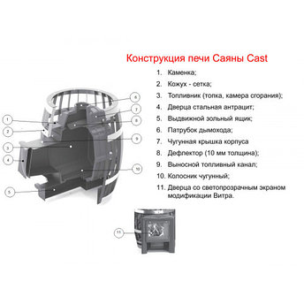 Чугунная печь для бани Саяны Cast Витра, фото 2