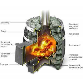 Печь для бани Саяны Мини Carbon ДА, фото 2