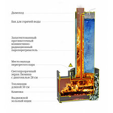 ПБ Скоропарка III INOX Люмина Б чёрная бронза, фото 2