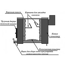 Отопительная печь Варвара Уют 1-конфорочная, фото 2